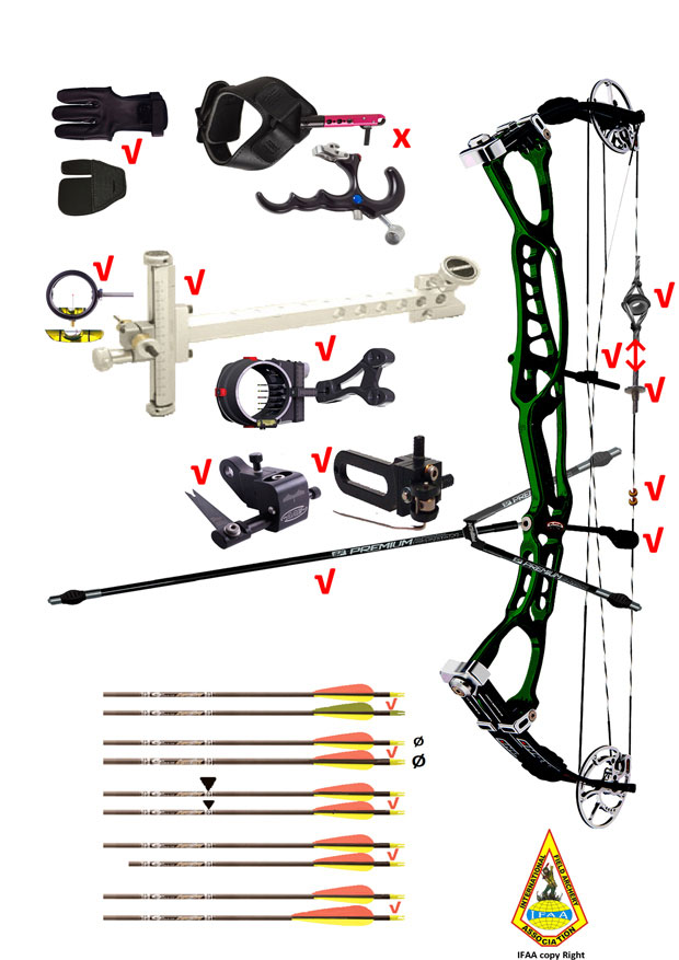 Freestyle (Limited) Compound